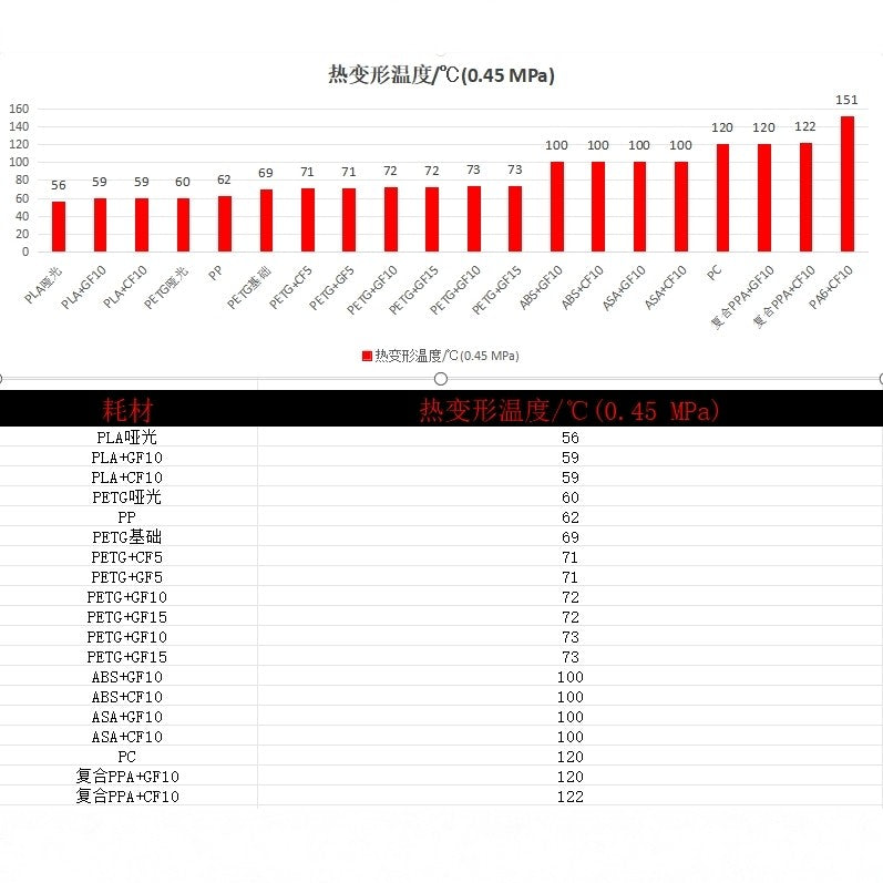 [Exclusive]PETG 3D Printer Filament Glow-in-the-Dark Firefly Series